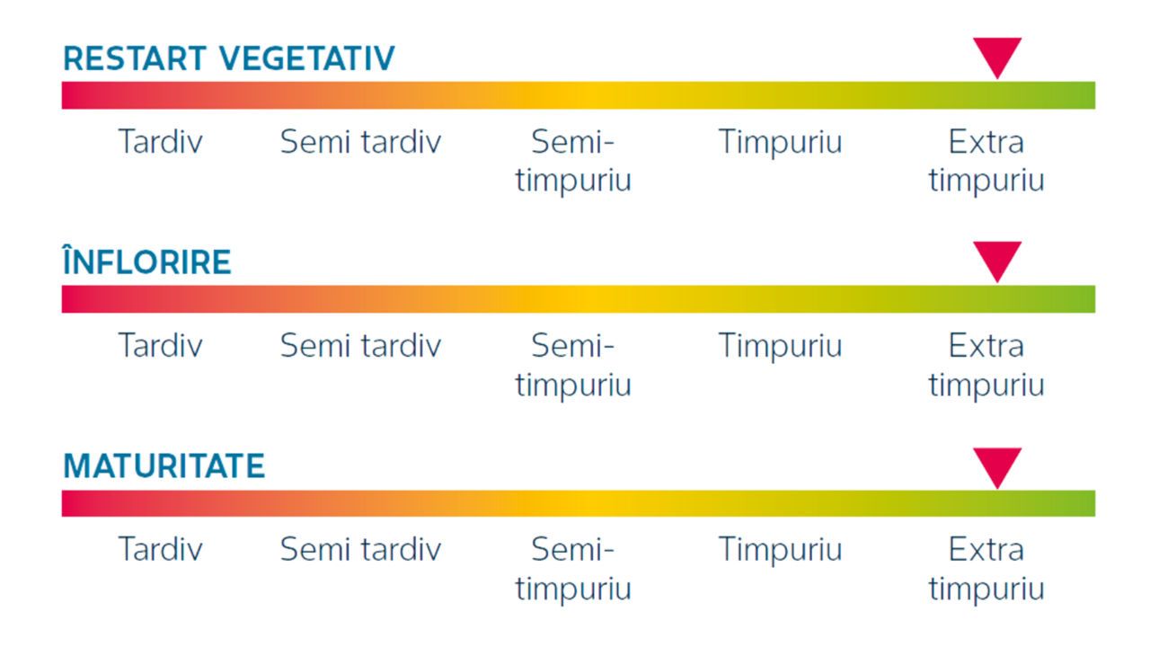 Rezultate în fermele din România